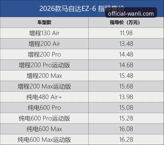 2026万利官网最新动态：与竞品对比优势全面解析，功能与性能双升级