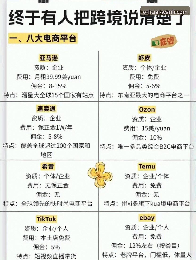 万利官网平台评测：3大核心优势与5个关键对比维度深度解析